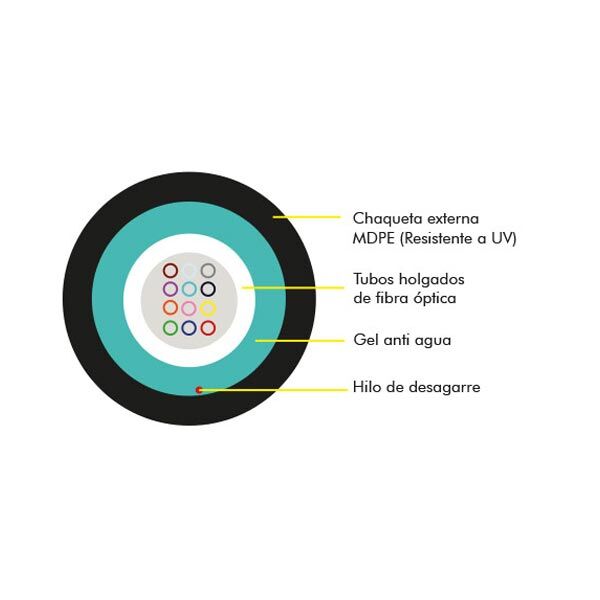 estructura cable dielectrico, cable fibra optica