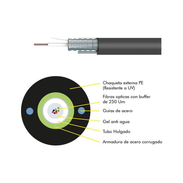 CABLES CATEGORÍAS