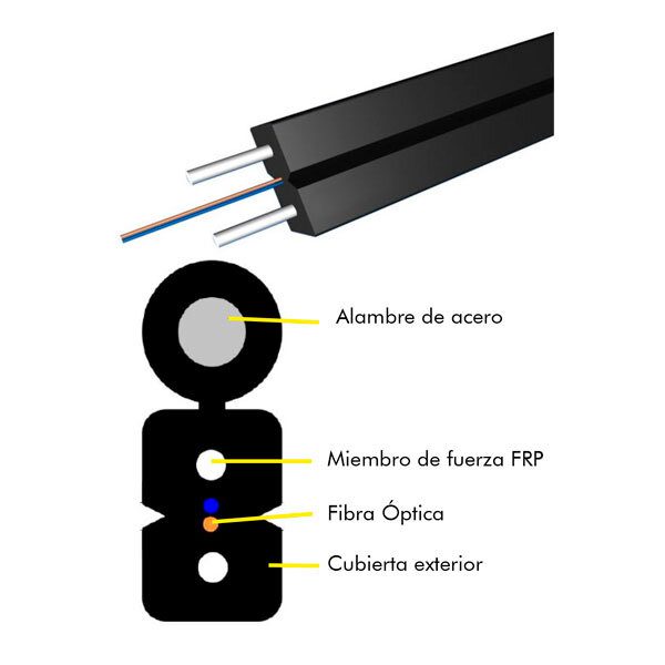cable drop fibra optica
