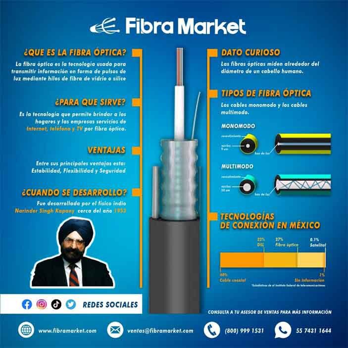 Estándares Fibras ópticas monomodo y multimodo - SISUTELCO