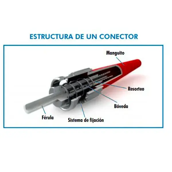 conectores-cable-fibra-optica-1-fibramarket-empalmadoras-fusionadoras-jumpers-pigtails-distribuidores-opticos-vacios-cajas-ftth-cobre-cables-fibra-optica-mexico