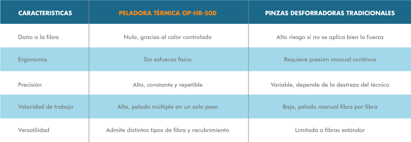 tabla comparativa