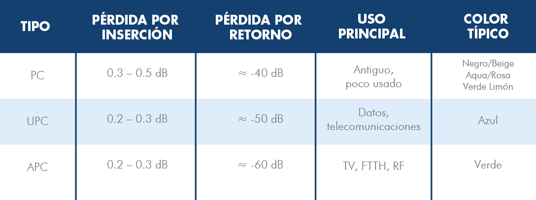 tablaupc