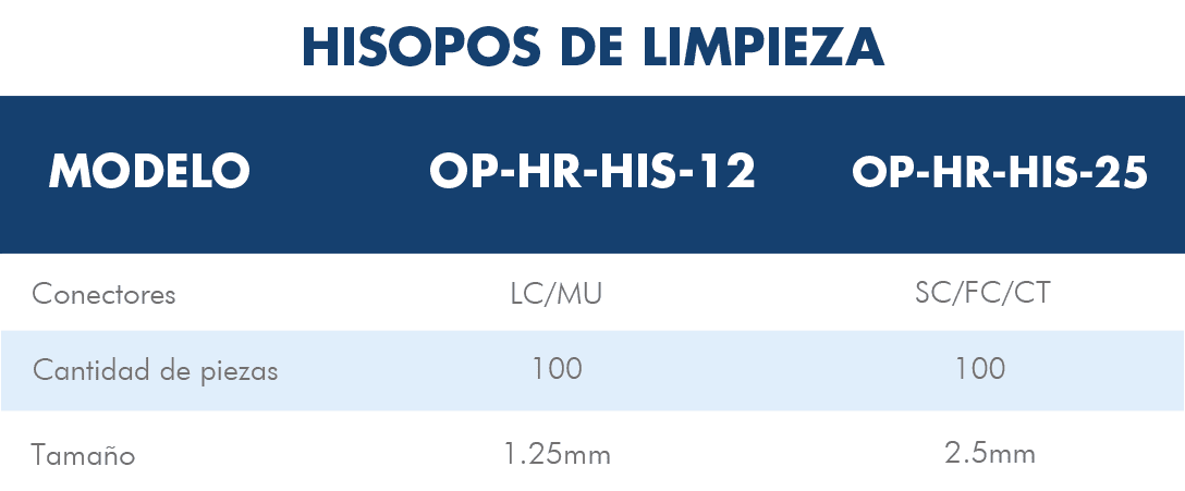 Mesa de trabajo 2
