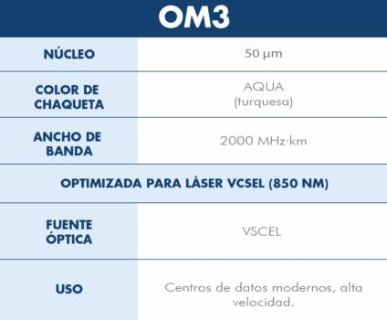 Mesa de trabajo 3