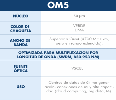 Mesa de trabajo 5