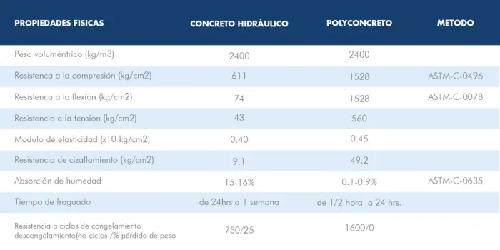 polyconcreto tabbla 2 (1)