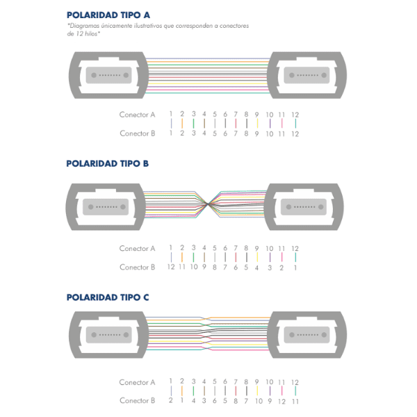 MPO-polaridad-fibra-optica-fibramarket
