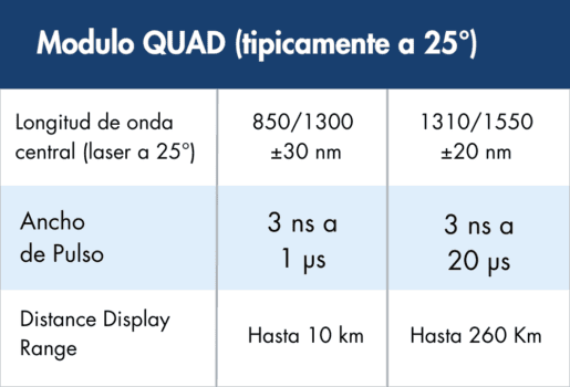 modulo-quad-viavi-otdr-fibramarket