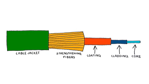 Fiber_Optic_Cable_Diagram_480x480