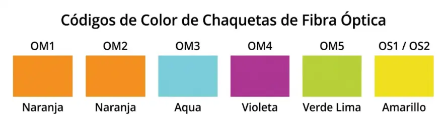 fibramarket-guia-de-colores-fibra-12-hilos-chaquetas