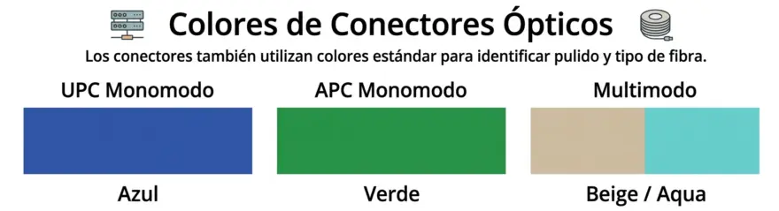 fibramarket-guia-de-colores-fibra-12-hilos-conectores