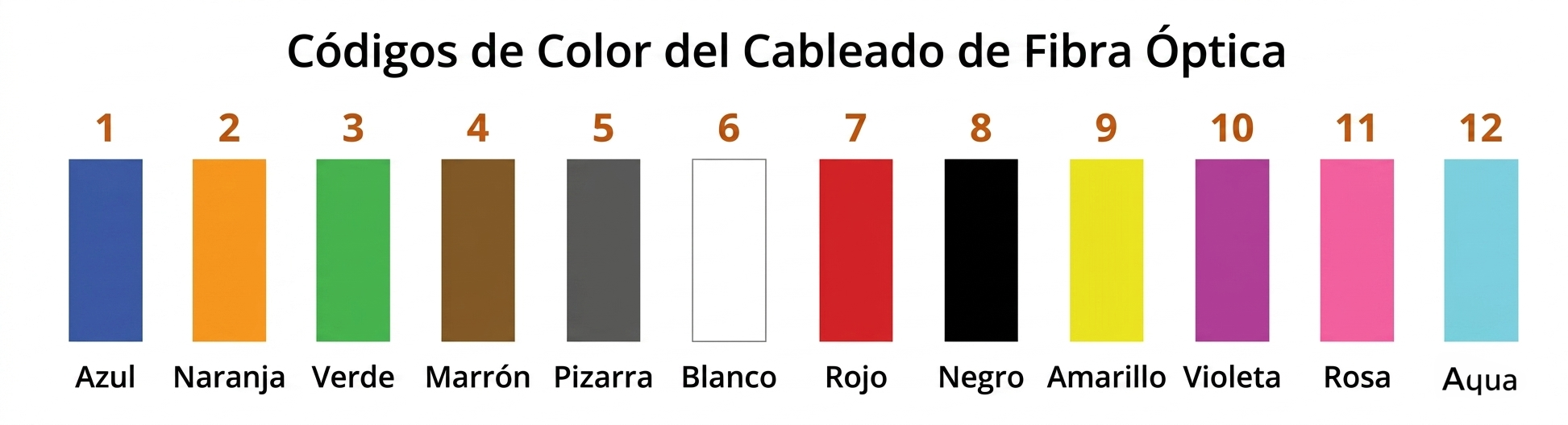 fibramarket-guia-de-colores-fibra-12-hilos-norma-tia-598