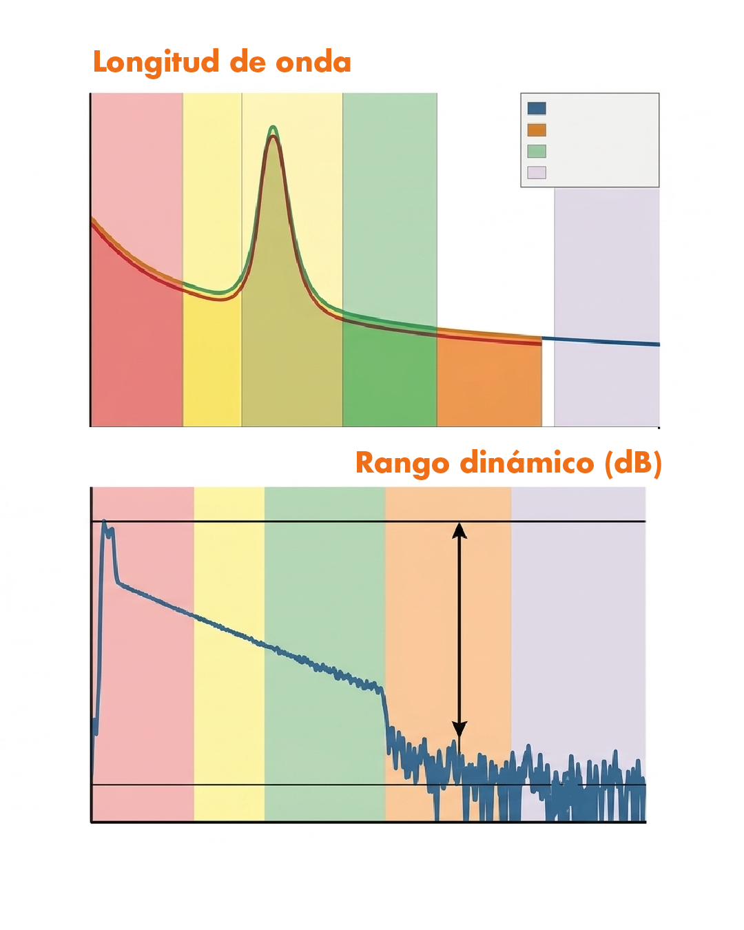 fibramarket-comparativa-otdrs-longitud-de-onda-y-rango-dinamico