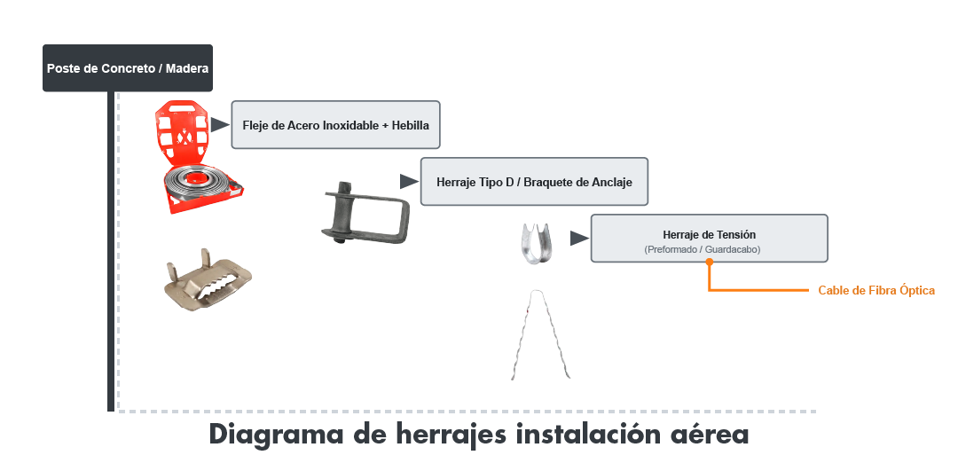 fibramarket-herrajes-de-tension-retencion-aerea-proceso-de-instalacion-diagrama-instalacion-aerea-00