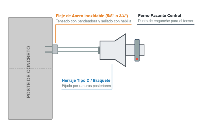 fibramarket-herrajes-de-tension-retencion-aerea-proceso-de-instalacion-paso-1-01