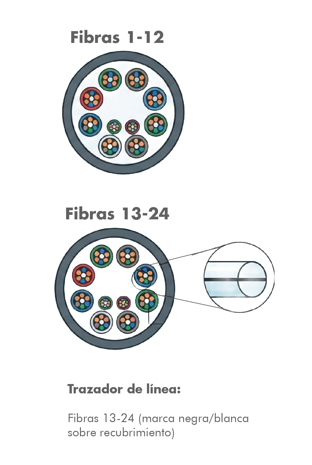 fibramarket-guia-de-ingenieria-codigo-de-colores-en-cables-mpo-mtp-06-01-01